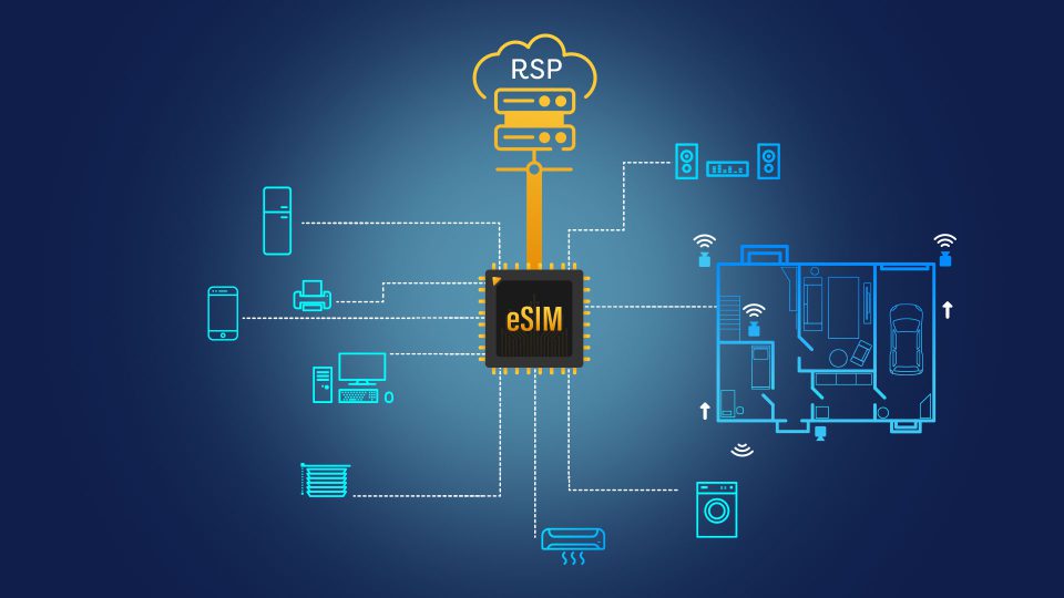 eSIM: It’s Digital, It’s Global, It’s The Future!