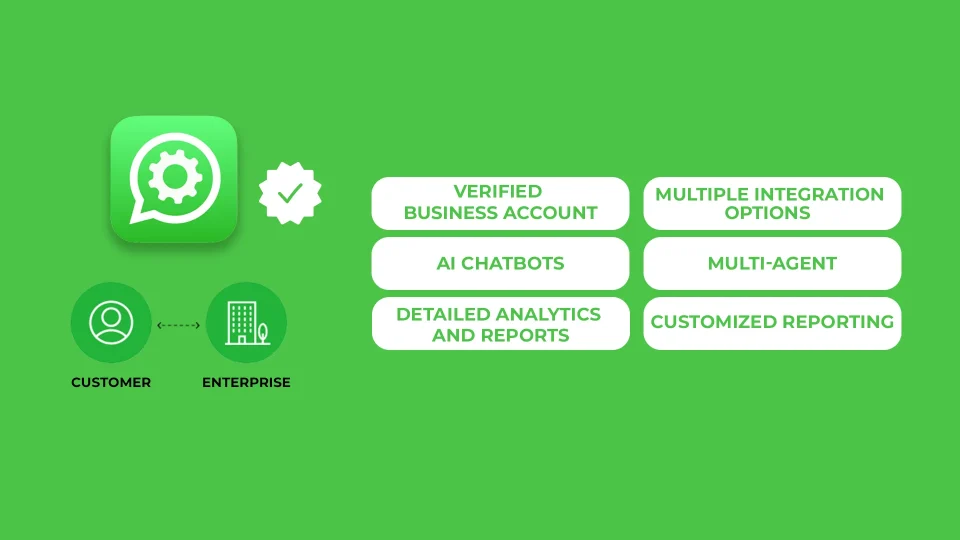 WhatsApp Business API Features